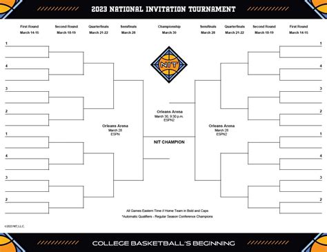basketballni|nit basketball tournament 2023 dates.